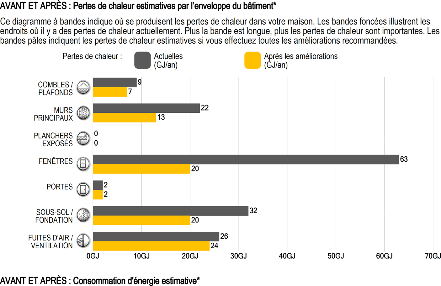Tableau GJ