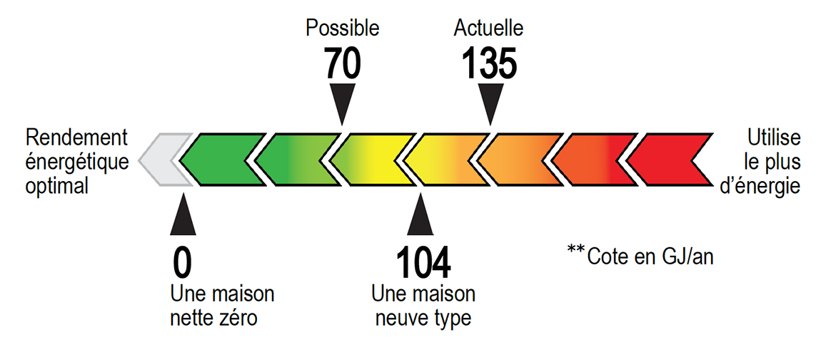 Tableau GJ